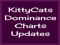 KittyCats Dominance Charts Updates KittyCats Dominance Charts Updates