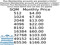 Mainland Premium Properties - SL mainland Info